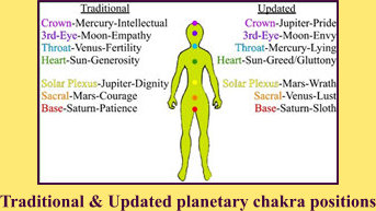 chakra chart... old and new