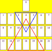Triangles on Tarot tableau