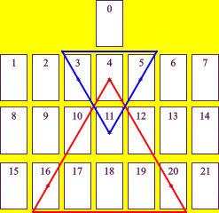 Triangles on Tarot tableau