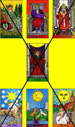 X on Tarot tableau