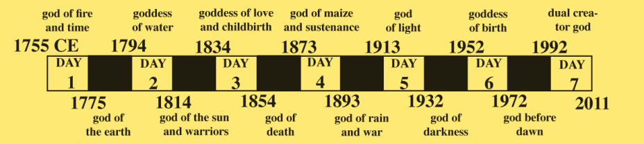 Light and shadow 1775 to 2011