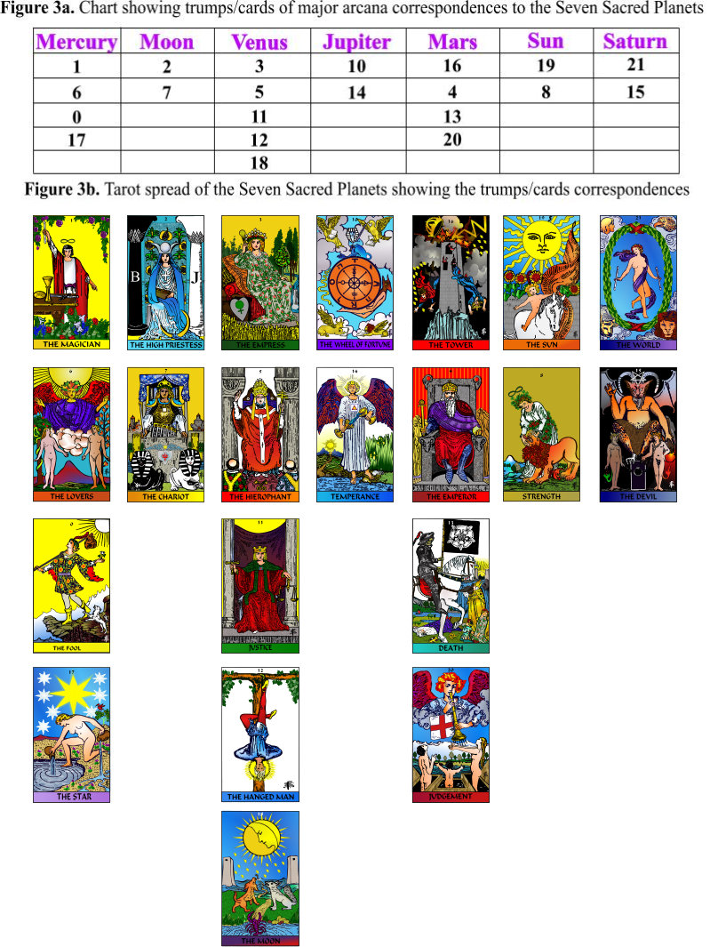 Tarot-7planets